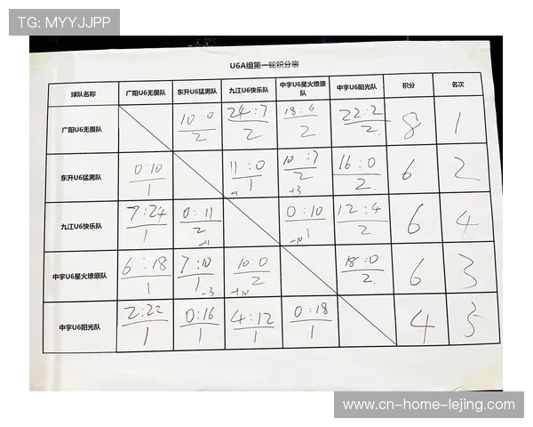 杨腾飞星锐赛发挥及格，年轻前锋展现稳定比赛贡献度